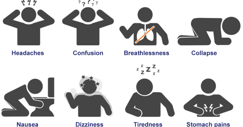 Carbon monoxide poisoning from barbecues