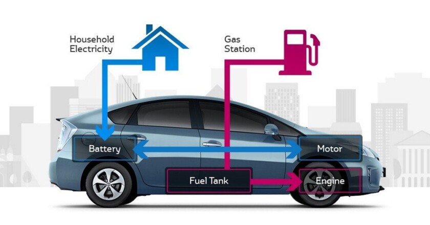 What is a hybrid car, and should I buy one?